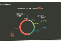 사회적 기업의 이해와 소비자의 역할-7