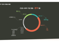 사회적 기업의 이해와 소비자의 역할-8