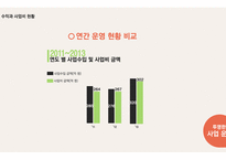 사회적 기업의 이해와 소비자의 역할-14