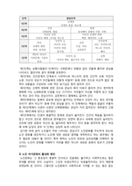 (A+ 레포트,시험대비) [현대노인복지론] 노인의 여가문화 및 과제-2
