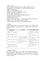 (A+ 레포트,시험대비) [현대노인복지론] 노인학대의 개입방안-3