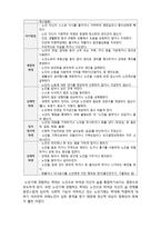 (A+ 레포트,시험대비) [현대노인복지론] 노인학대의 실태 및 현황-2