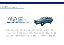 현대자동차의 미국시장 진출과환경에 따른 대응전략-4