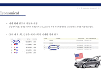 현대자동차의 미국시장 진출과환경에 따른 대응전략-9