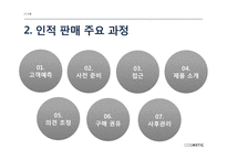 인적 판매와 판매 촉진-8
