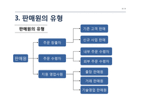 인적 판매와 판매 촉진-18