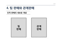인적 판매와 판매 촉진-19