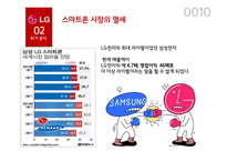 LG전자 위기분석과 대응전략-10
