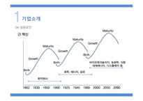 듀폰 가치에 기반한 혁신으로 성장하는 기업-10
