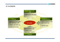 [유한킴벌리 마케팅 PPT] 유한킴벌리 성공요인과 유한킴벌리 마케팅,경영전략 사례연구-14