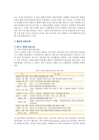 협상의 성공사례, 협상의 중요성과 전략유형 분석-11