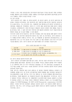 협상의 성공사례, 협상의 중요성과 전략유형 분석-12