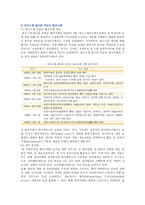 협상의 성공사례, 협상의 중요성과 전략유형 분석-13