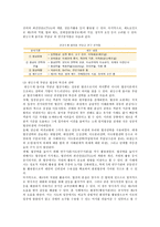 협상의 성공사례, 협상의 중요성과 전략유형 분석-14