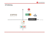 신세계백화점 기업분석과 신세계백화점 마케팅 SWOT,STP,4P전략분석및 신세계백화점 향후전략제언 PPT-16