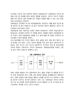 인지학습(통찰학습, 잠재학습, 관찰학습)-4