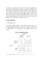 [집단행동] 집단의 특성, 집단의 경쟁과 협동, 집단의 과제수행, 지도력과 지도자, 군중행동-5