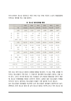 [청소년 문제] 청소년 비행, 청소년 물질사용(약물사용)-3