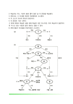 기억전략(시연, 구조화, 기억보조술의 활용, 정교화와 의미망 조직)-5