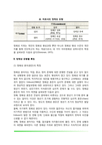 마르샤(Marcia, 마르시아)의 정체성 이론(자아정체감) - 청소년의 정체성 유형, 정체성 유형별 특징, 마르샤의 자아정체감-4
