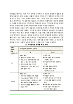 마르샤(Marcia, 마르시아)의 정체성 이론(자아정체감) - 청소년의 정체성 유형, 정체성 유형별 특징, 마르샤의 자아정체감-7