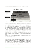 매슬로우의 욕구위계이론(매슬로우의 생애, 욕구단계이론, 욕구의 종류, 결핍욕구와 성장욕구, 자아실현인의 특성, 욕구위계론)-3