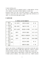 성격이론(정신분석이론, 인본주의이론, 행동주의이론, 특성이론)-4