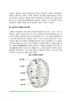 신생아기 발달특징(신생아와 적응, 신생아의 반사작용, 신생아의 두개골과 생리작용)-5