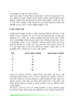 아동의 지능발달(유아지능검사, 유전과 지능, 지능발달의 영향요인)-5