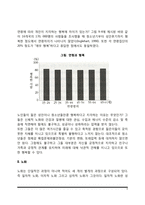 연령과 노화(연령의 개념, 연령과 행복의 관계, 정상적 노화과정, 수명)-4