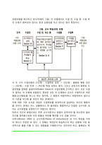 통합적 교수행동 평가기준-3