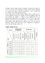 통합적 교수행동 평가기준-5
