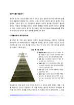 [동기이론] 작업동기(매슬로우의 욕구위계이론, 공정성이론, 기대이론, 목표설정이론, 강화이론, 내재적-외재적 동기이론)-2