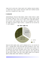 [동기이론] 작업동기(매슬로우의 욕구위계이론, 공정성이론, 기대이론, 목표설정이론, 강화이론, 내재적-외재적 동기이론)-3