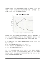 [또래관계의 발달] 아동(영아기 및 아동기)의 또래관계발달, 또래와의 상호작용, 놀이유형의 발달, 우정발달-3