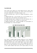 [또래관계의 발달] 아동(영아기 및 아동기)의 또래관계발달, 또래와의 상호작용, 놀이유형의 발달, 우정발달-4