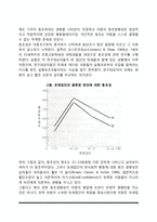 [또래관계의 발달] 아동(영아기 및 아동기)의 또래관계발달, 또래와의 상호작용, 놀이유형의 발달, 우정발달-7