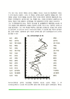 [성격이론] 성격에 관한 이론(특질이론, 정신분석이론, 사회학습이론, 현상학적 이론)-4