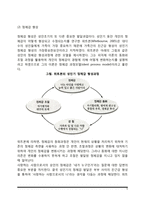 [성인기 특성] 성인기의 단계적 특성(성인기의 의미와 단계구분, 성인기 발달과업, 성인기의 스트레스와 대처방법)-5
