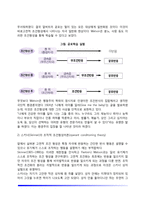 [아동발달이론] 학습이론(고전적 조건형성이론, 조작적 조건형성이론), 사회학습이론, 정보처리이론, 사회문화이론, 동물행동학이론, 생태학적 이론-4