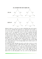 [태도변화이론] 단순노출이론(단순노출효과), 인지일관성(균형이론, 인지부조화이론), 이성행위이론, 정교화가능성이론-4