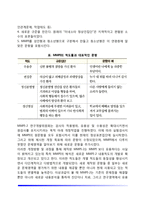 [성격검사] 지필검사(다면인성검사, MMPI, CPI, MBTI), 투사법(로샤검사, 주제통각검사, 인물화검사)-4