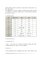 [스트레스와 성격유형] 애니어그램, 성격유형별 특징-3