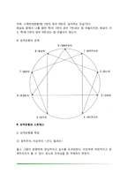 [스트레스와 성격유형] 애니어그램, 성격유형별 특징-4