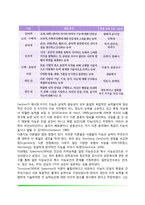 [아동기 인지발달] 구체적 사고기, 지능발달(지능이론과 지능검사), 정보처리능력의 발달(주의발달, 기억발달), 아동기 언어발달-6