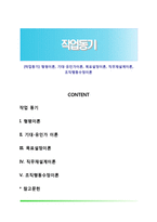 [작업동기] 형평이론, 기대-유인가이론, 목표설정이론, 직무재설계이론, 조직행동수정이론-1