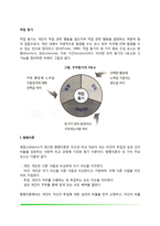 [작업동기] 형평이론, 기대-유인가이론, 목표설정이론, 직무재설계이론, 조직행동수정이론-2