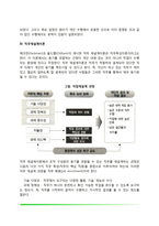 [작업동기] 형평이론, 기대-유인가이론, 목표설정이론, 직무재설계이론, 조직행동수정이론-6