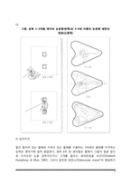 [지각발달] 영아의 지각능력발달-6