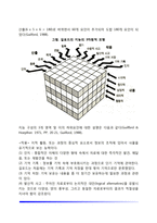 [지능이론] 길포드의 다차원적 기능구조, 비네의 지능구조와 지능검사, 서스톤의 기본정신능력, 가드너의 다중지능이론, 스턴버그의 삼두체계지능이론-3